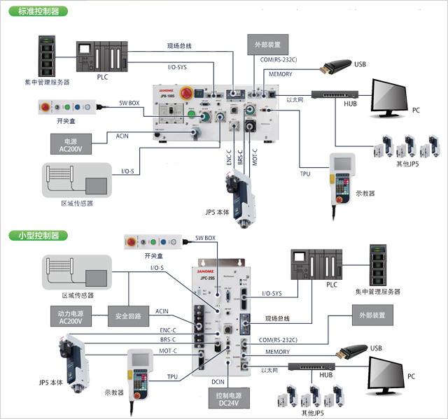 系統(tǒng)構(gòu)成圖