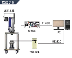 自動(dòng)放大器調(diào)整?自動(dòng)壓力校正的接続例