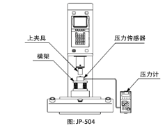 電子伺服壓機的壓力校正